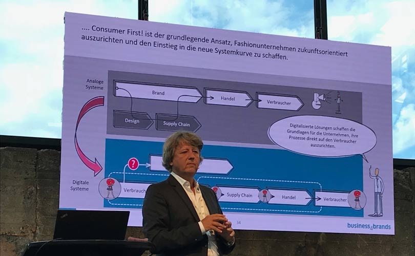 Moda más rápida: cómo la digitalización cambiará radicalmente la industria de la moda Moda más rápida: cómo la digitalización cambiará radicalmente la industria de la moda