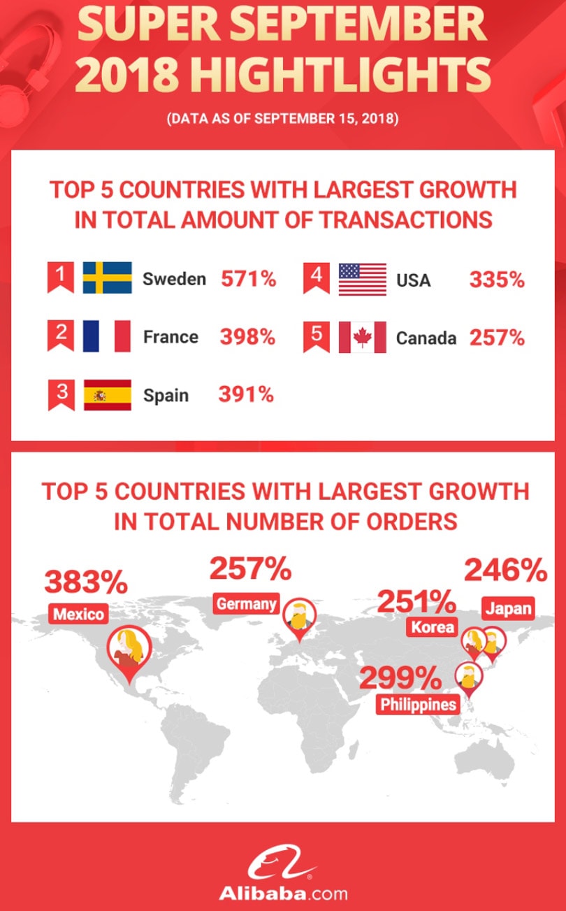 China es el lugar más popular para las compras online China es el lugar más popular para las compras online